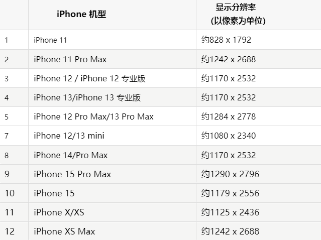 苹广阳果维修分享iPhone主屏幕壁纸显得模糊怎么办