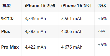 广阳苹果16维修分享iPhone16/Pro系列机模再曝光