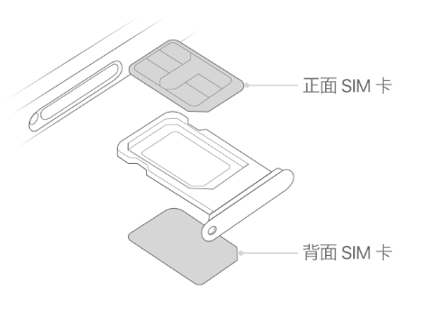 广阳苹果15维修分享iPhone15出现'无SIM卡'怎么办