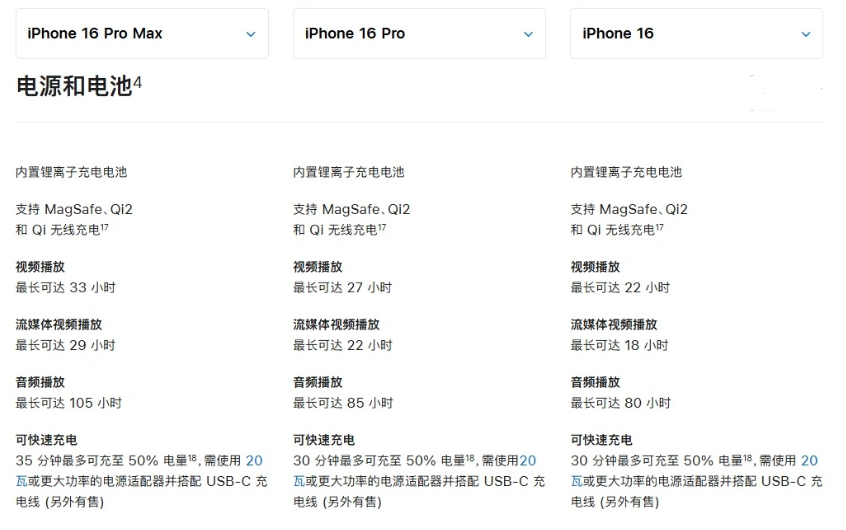 广阳苹果手机维修分享 iPhone 16 目前实测充电峰值功率不超过 39W 