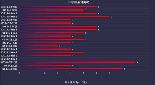 广阳苹果手机维修分享iOS14.5beta1续航怎么样 